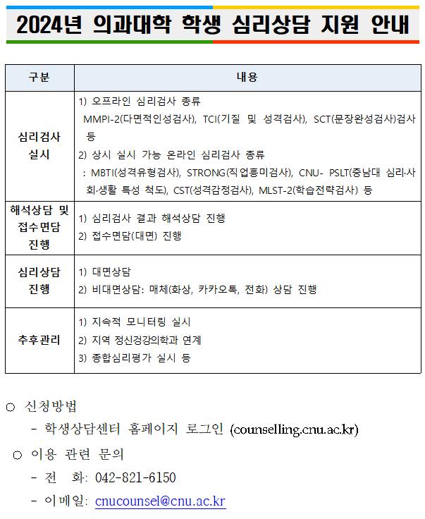 2024년 의과대학 학생 심리상담 지원 안내