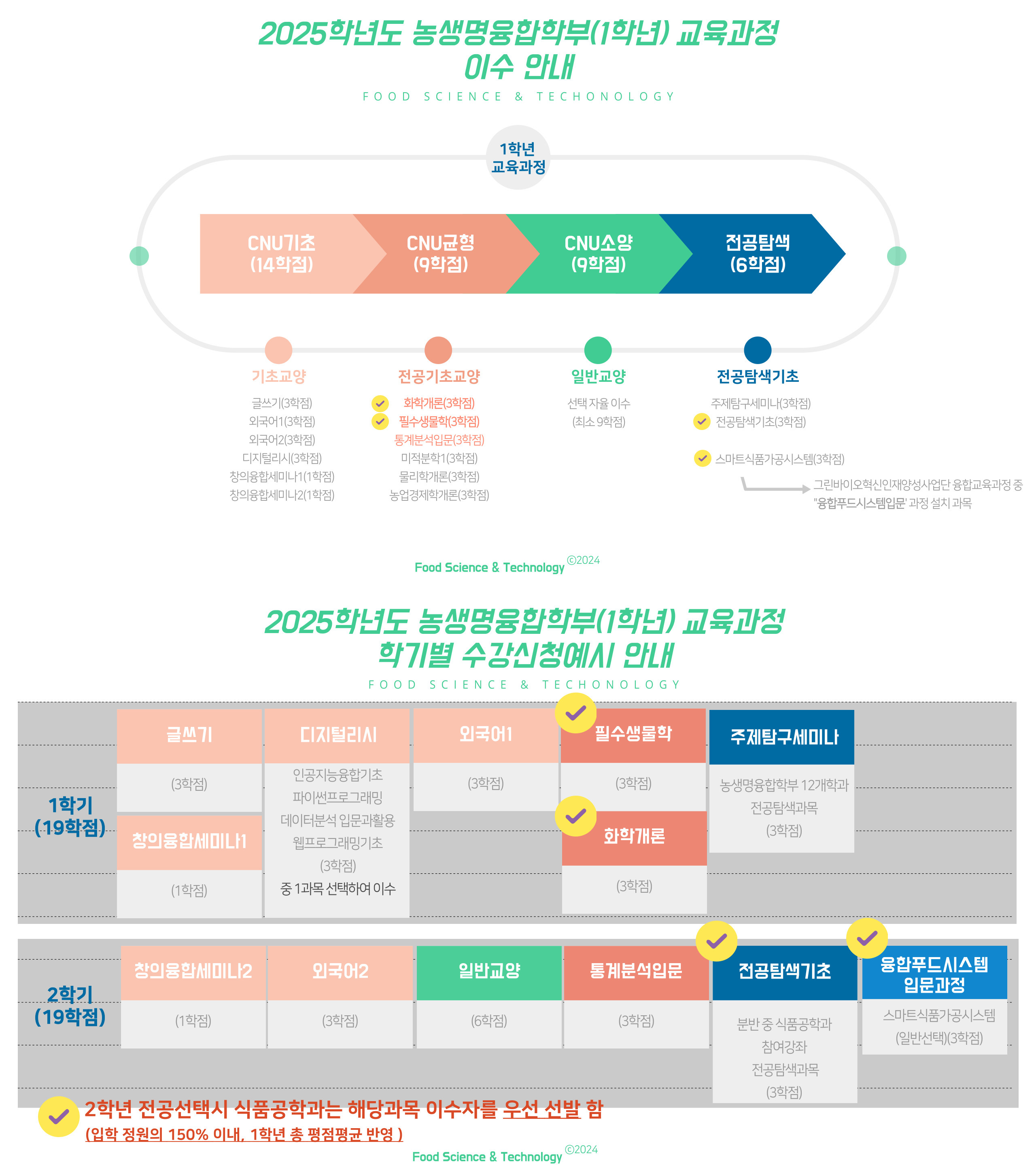 2025학년도 농생명융합학부(1학년) 교육과정 이수 및 수강신청(학점) 예시