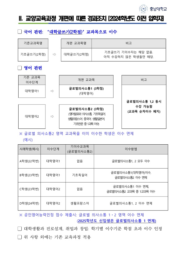 CNU교양교육과정 개편