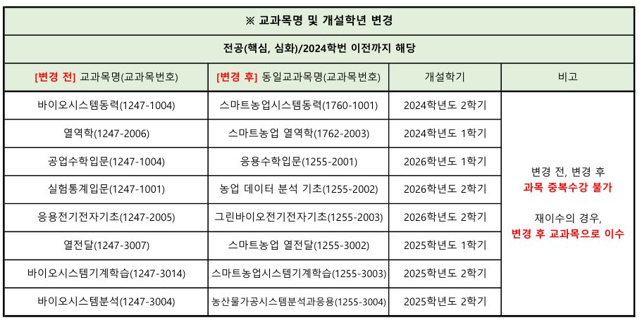 전공과목변경