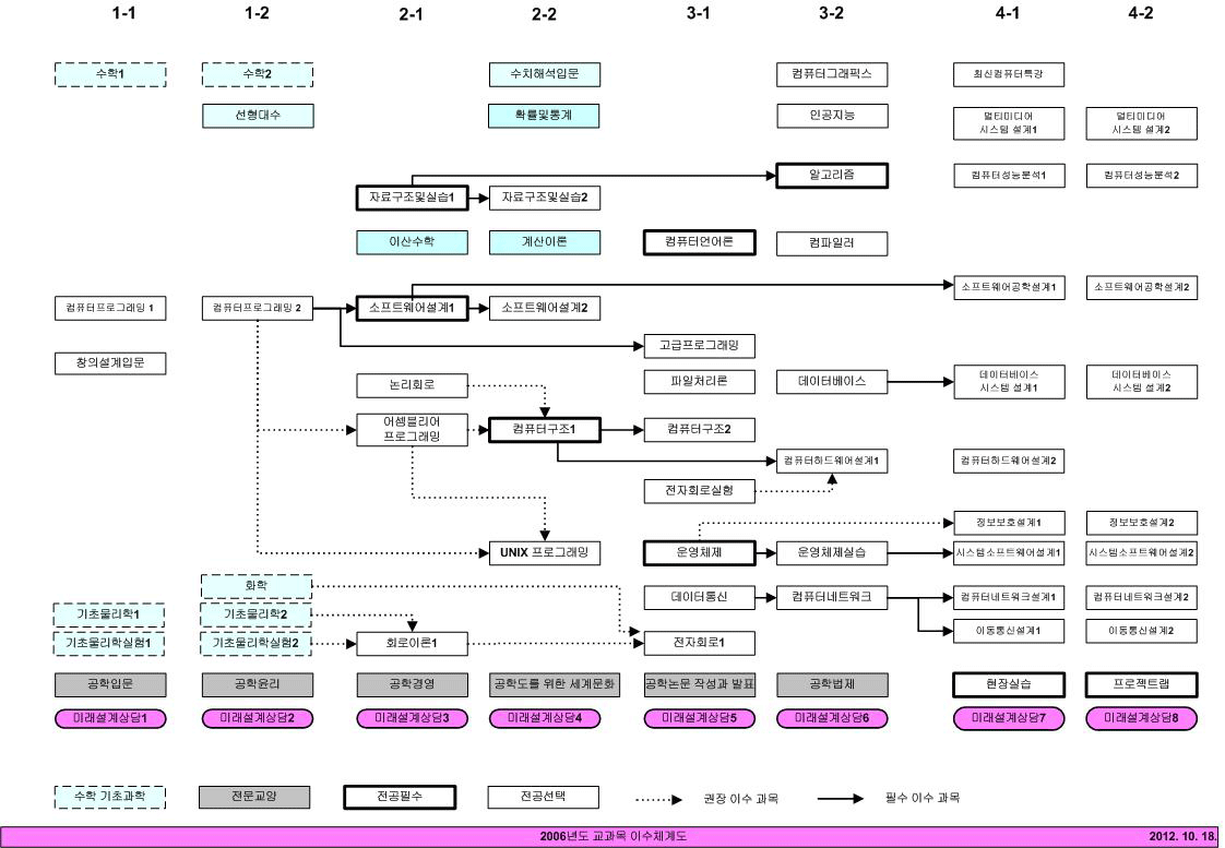img-system2006