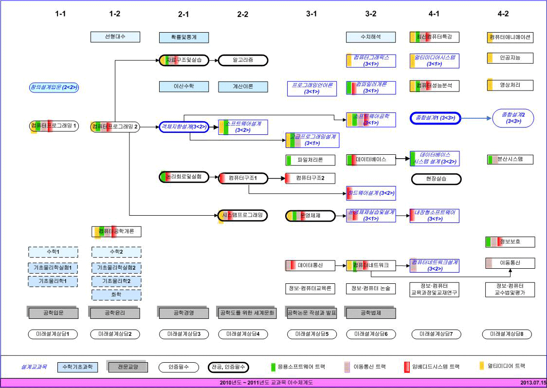 img-system2010-2011