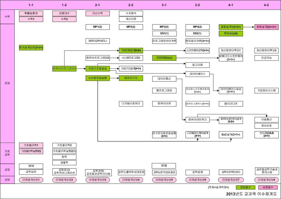 img-system2013