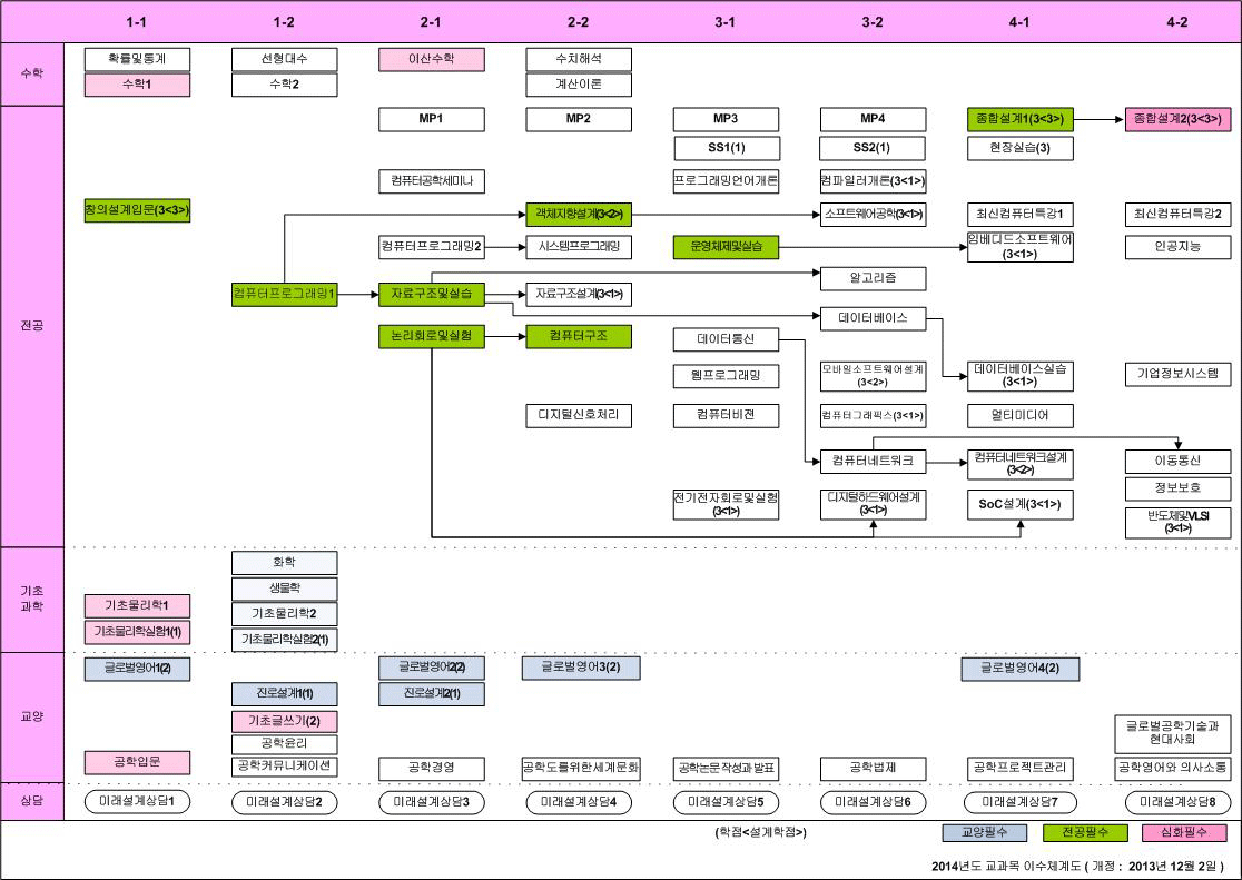 img-system2014