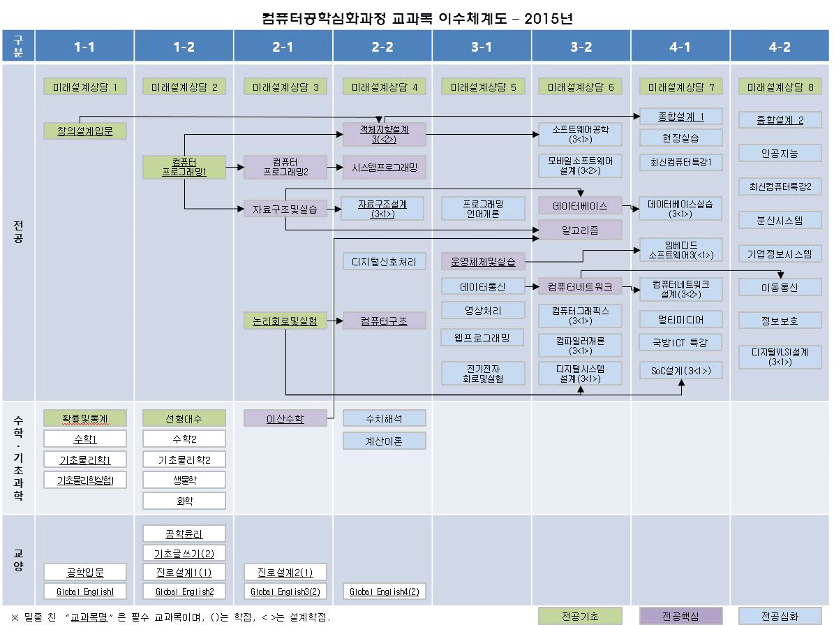 img-system2015