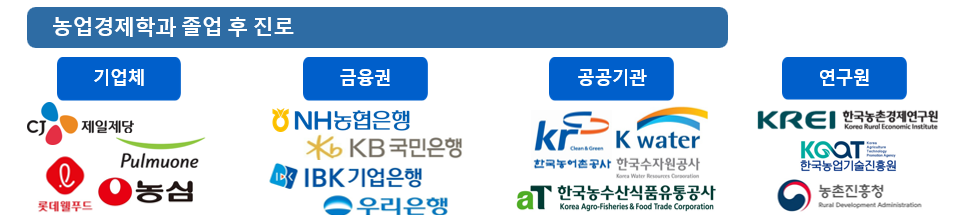 졸업 후 진로
