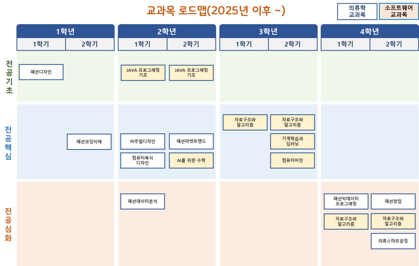 교과목 로드맵