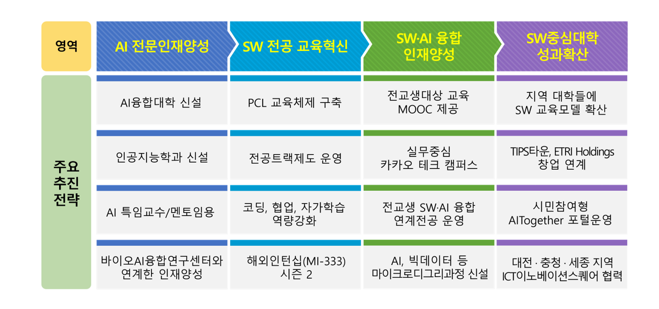 주요사업소개