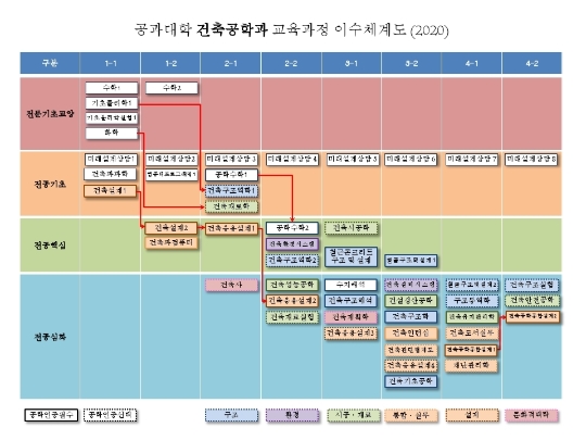 2020 건축공학 심화교육과정