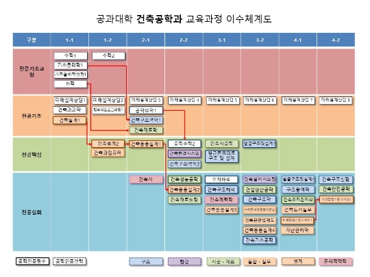2022 건축공학심화 교육과정