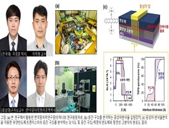 건국대 이위형, 충남대 구자승 공동연구팀, Advanced Functional Materials 게재