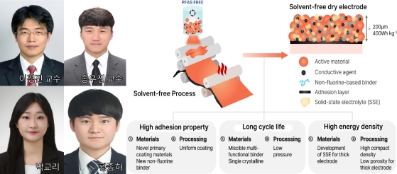 이경진 · 송우진 교수팀  ‘Chemical Engineering Journal’ 논문 게재